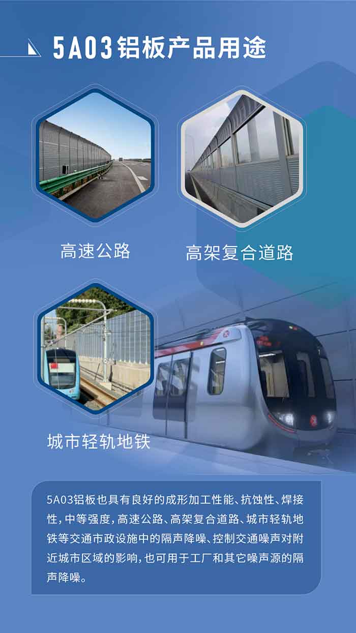 5A03鋁板也具有良好的成形加工性能、抗蝕性、焊接性,中等強度,高速公路、高架復合道路、城市輕軌地鐵等交通市政設施中的隔聲降噪、控制交通噪聲對附近城市區域的影響,也可用于工廠和其它噪聲源的隔聲降噪。