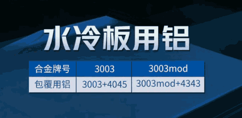 儲(chǔ)能液冷板|新能源汽車水冷散熱用3003mod+4045_鋁合金釬焊板可試樣_按需定制