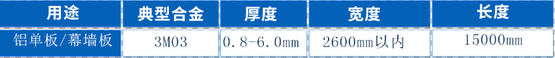 明泰鋁業鋁單板鋁幕墻原材料3M03鋁合金優質產品_常備庫存現貨